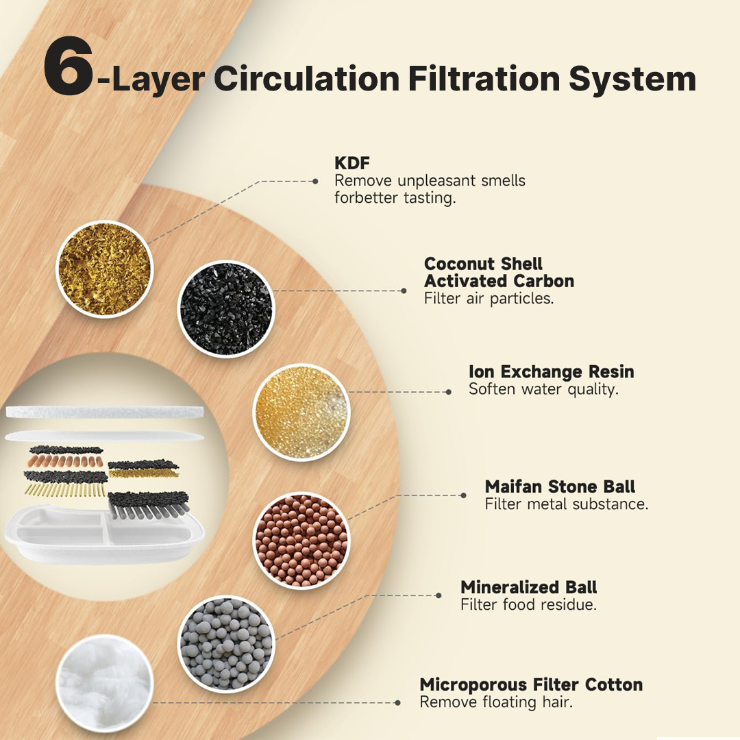 24x Filter Sets + 12x FREE - Wireless Filters Offer